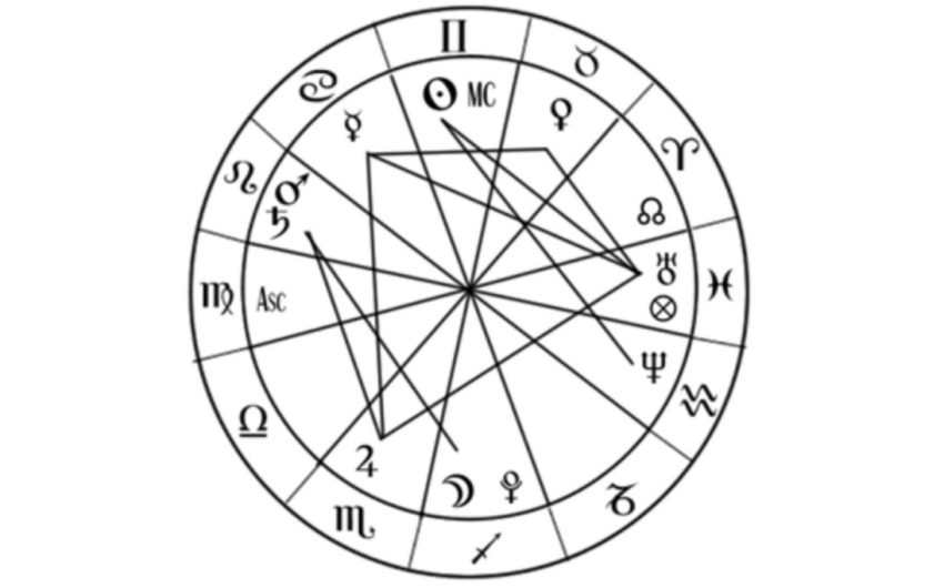 astrología del libre albedrío