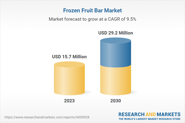 Pronostico-del-mercado-de-barras-de-frutas-congeladas-2030-proyeccion.png